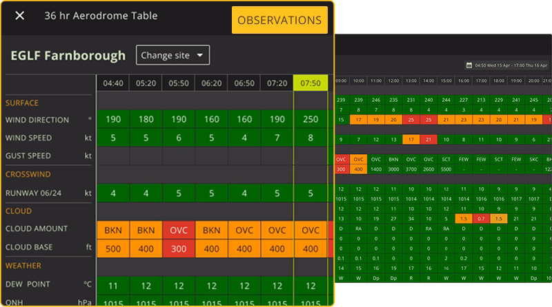 36hr Aerodrome Table Observations