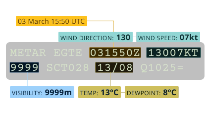 How to decode a METAR icon