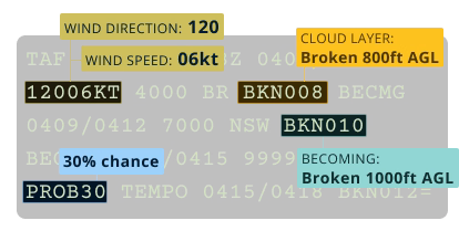 How to decode a TAF icon